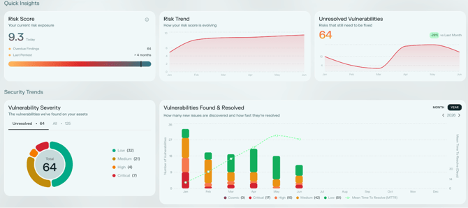 Dashboard-EthiackPortal
