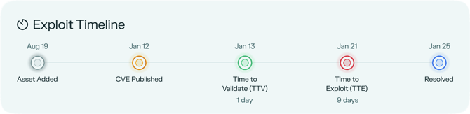 exploit-timeline-EthiackPortal